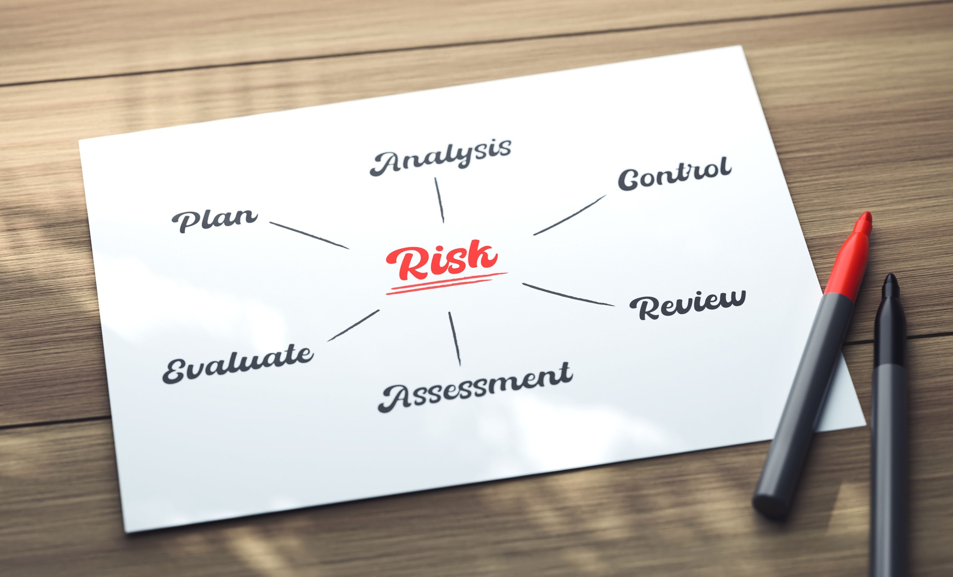 Risk Diagram